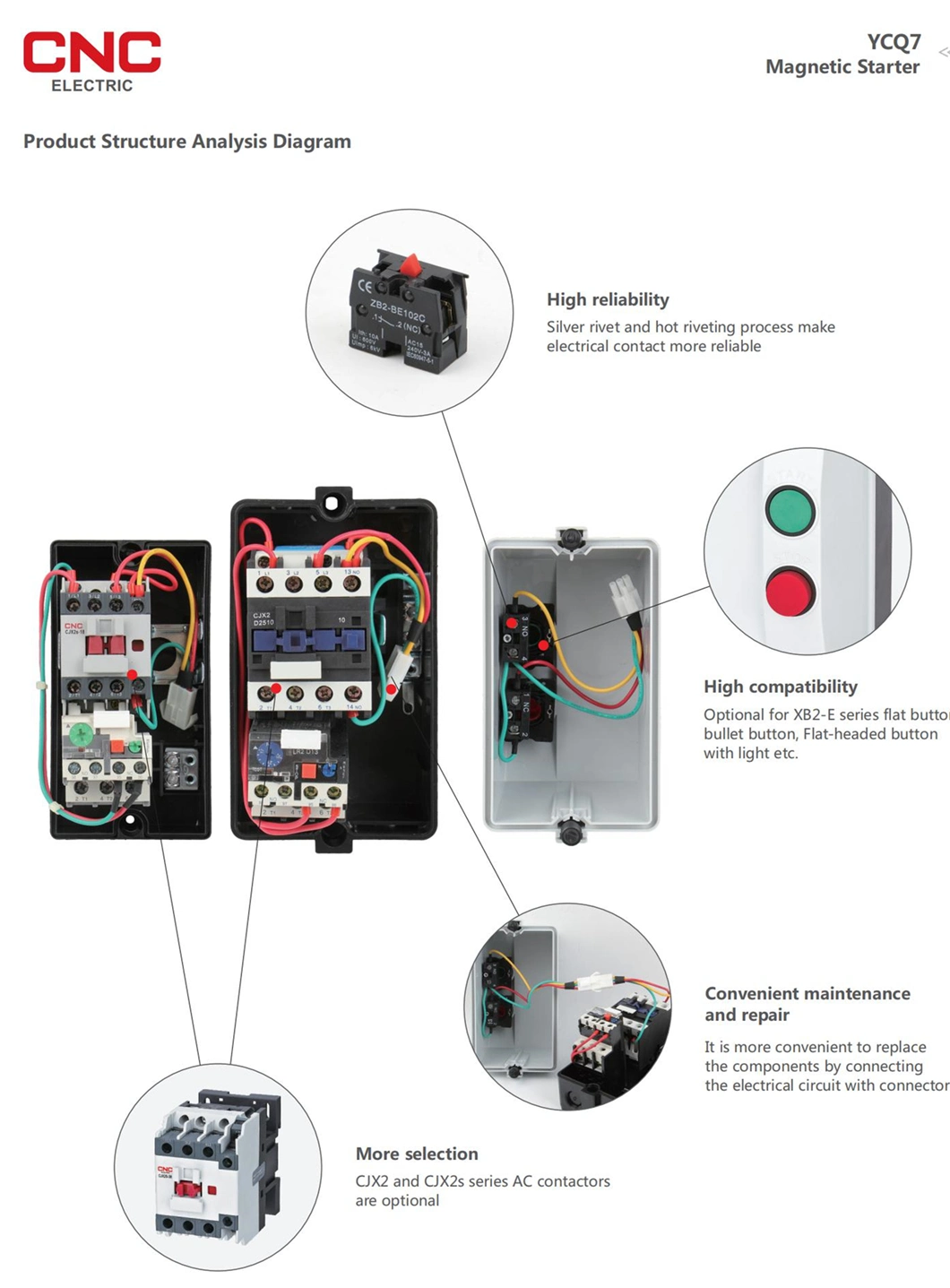 CNC Factory Quality CE Magnetic Starter AC Starters